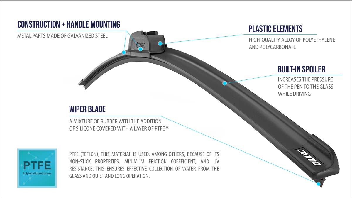Oximo Frameless Front Windshield Wiper Blades (16"/18"/20"/22"/24"/26") Pair