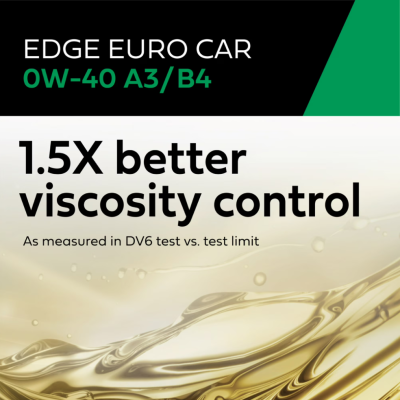 Castrol EDGE 0W-40 A3/B4 Advanced Full Synthetic Motor Oil, 5 Quarts