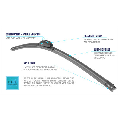 Oximo MultiSeries Front Windshield Wiper Blades (16"/18"/20"/22"/24"/26") Pair