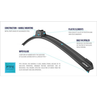 Oximo Frameless Front Windshield Wiper Blades (16"/18"/20"/22"/24"/26") Pair